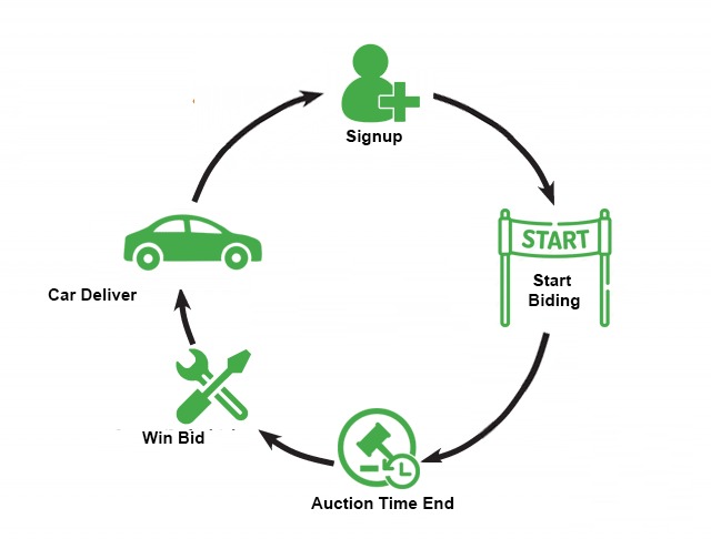 auctioncycle